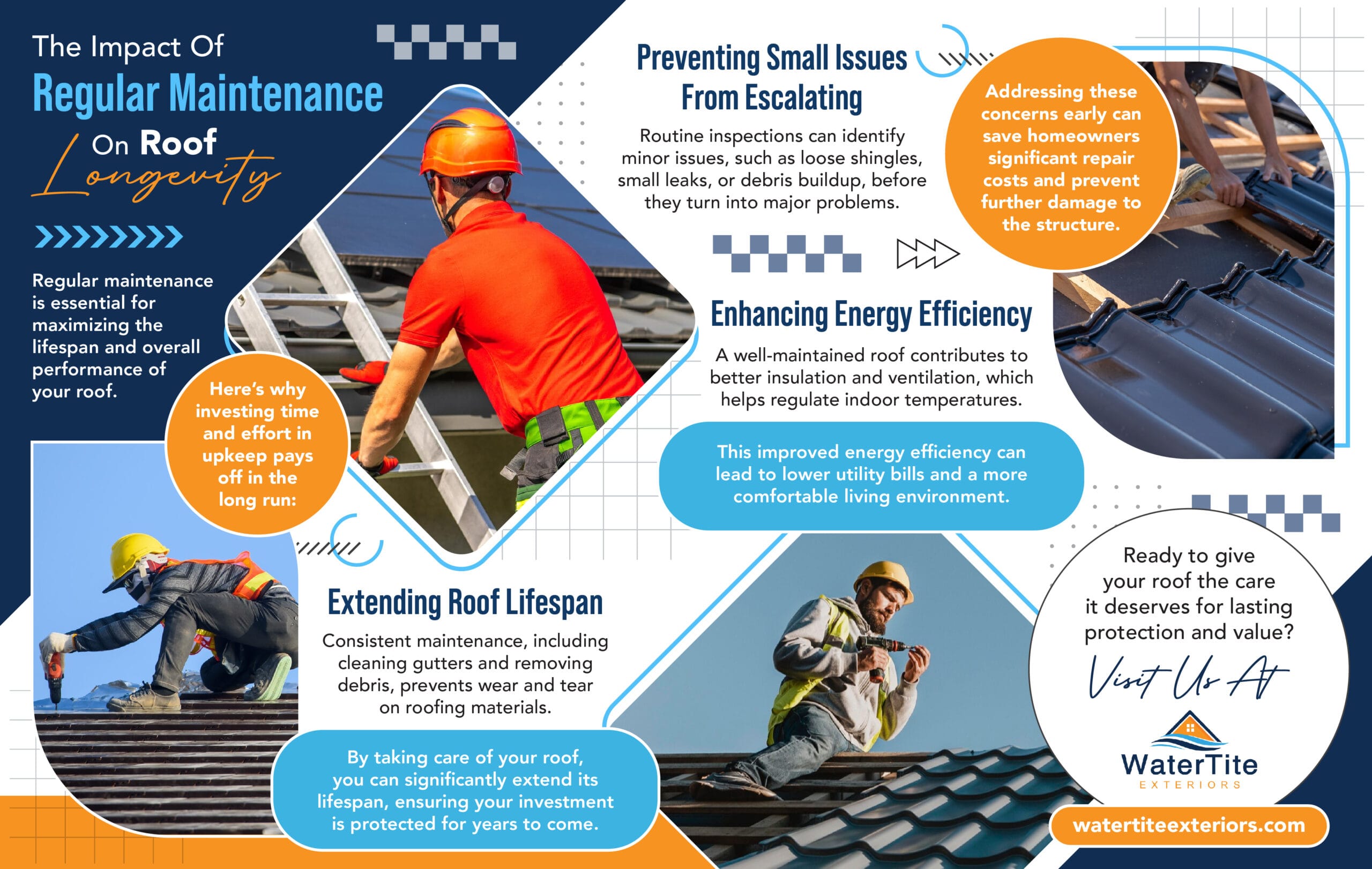 Regular maintenance is essential for maximizing the lifespan and overall performance of your roof.