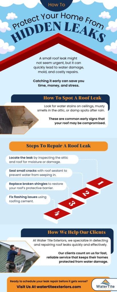 A small roof leak might not seem urgent, but it can quickly lead to water damage, mold, and costly repairs.
