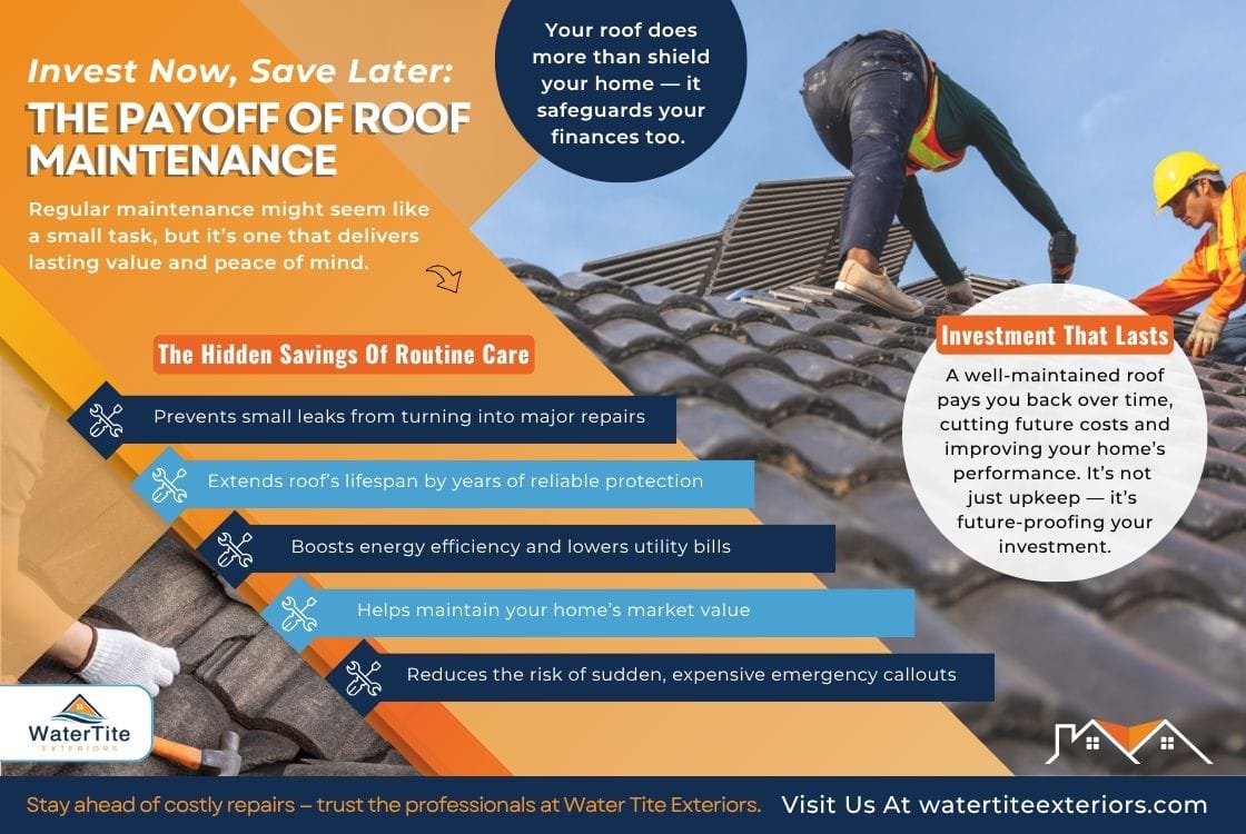Infographic illustrating the financial and structural benefits of regular roof maintenance by WaterTite Exteriors. Highlights hidden savings, increased energy efficiency, extended roof lifespan, and prevention of major repairs through consistent care and professional inspection.

